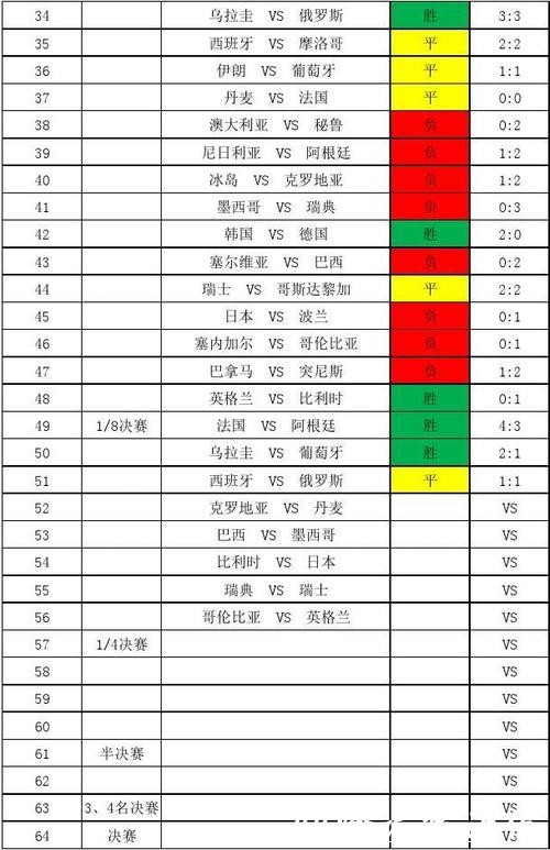 世界杯比分入口专业比分查询工具 世界杯比分入口专业比分查询工具